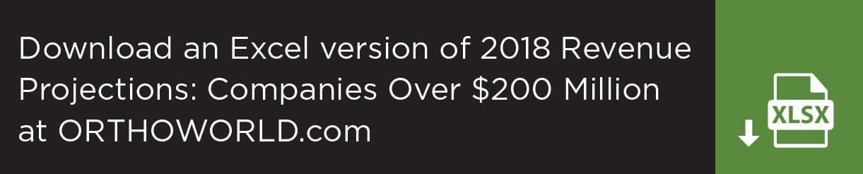 2018 Revenue Projections for Orthopaedic Companies - ORTHOWORLD