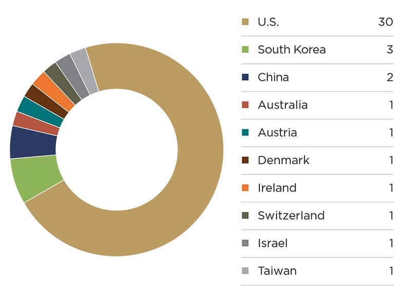 THE ORTHOPAEDIC INDUSTRY ANNUAL REPORT: 510(k)s in 2018