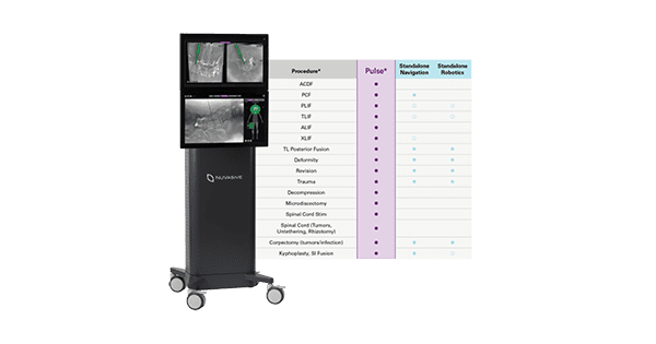 NuVasive Pulse Integrated Platform