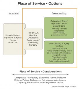 ORTHOWORLD Member Bulletin: Outpatient Market