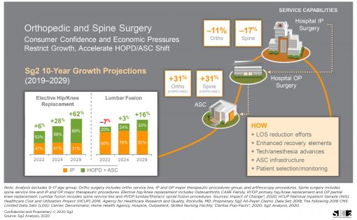 ORTHOWORLD Member Bulletin: Outpatient Market