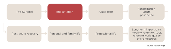 Traditional Vendor Selling Model - ORTHOWORLD